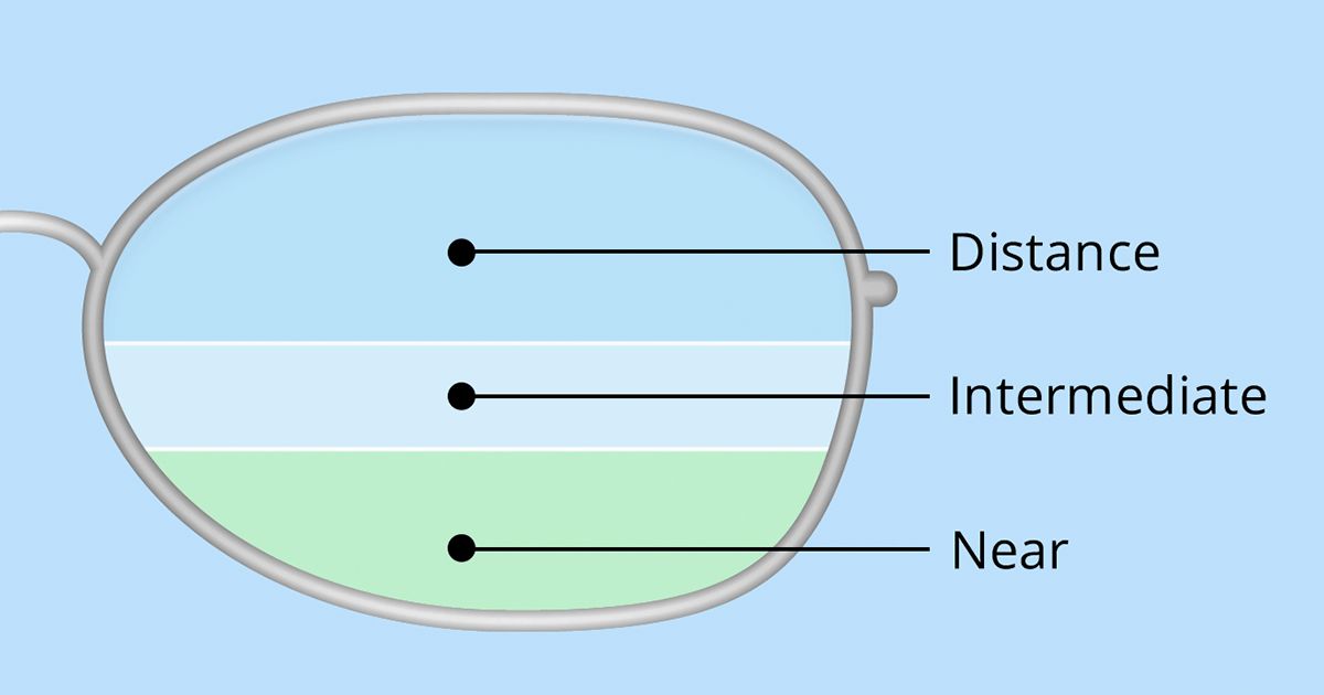 trifocals